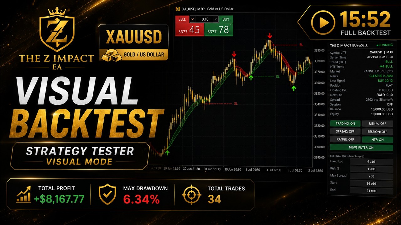 The Z EA running live in the MetaTrader 5 Strategy Tester