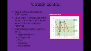 Unit 2a Operations Management Screen Cast.wmv Net Worth