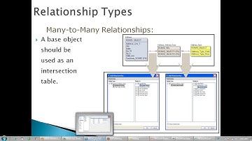 Informatica MDM hubTutorials 5 Data model  Relationships