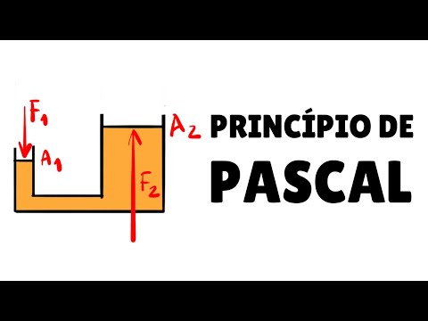 Hidrostática - Parte 5 | Princípio de Pascal