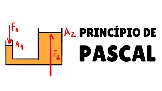Hidrostática - Parte 5 | Princípio de Pascal
