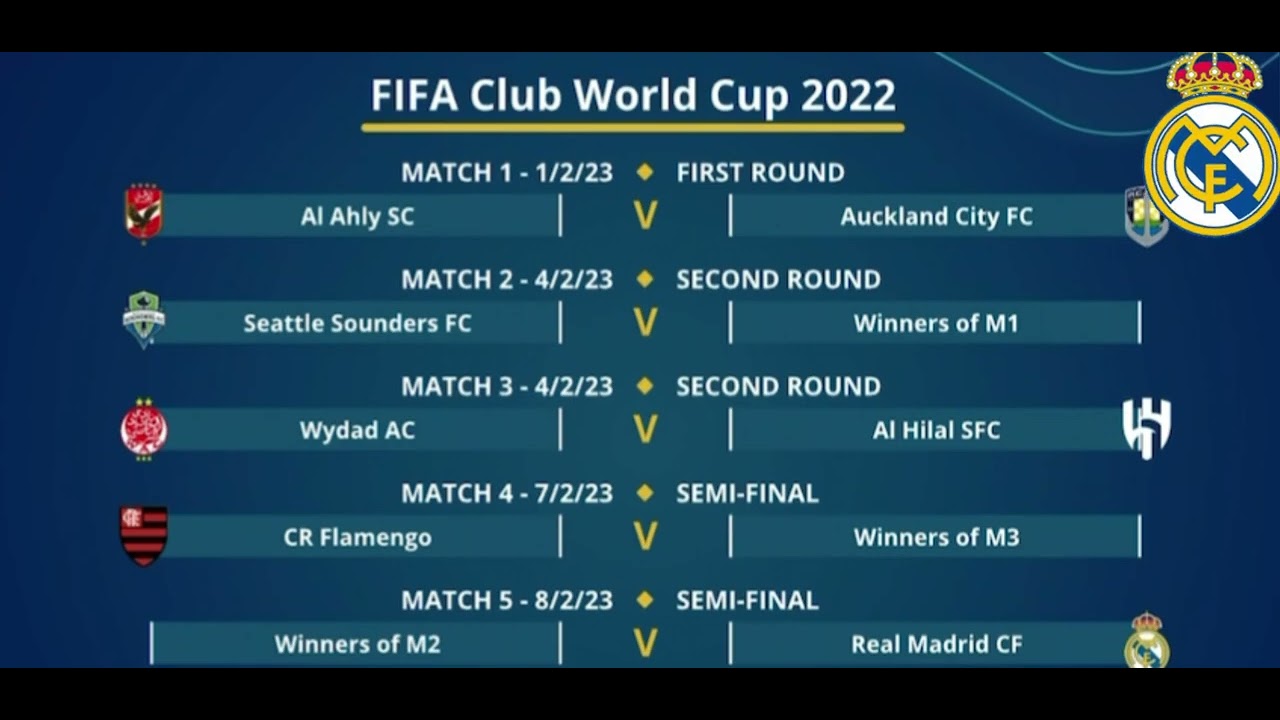 El Real Madrid sorteo del mundial de clubes - YouTube