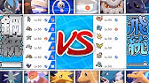 最強 最強 エースバーン統一パと当たったんだけど これどうやって倒すんwww ポケモン剣盾 Youtube 最強 最強 エースバーン統一パと当たったんだけど これどうやって倒すんwww ポケモン剣盾 Youtube