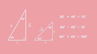 Trigonometric Compound Double Angles Lesson Compound Angles