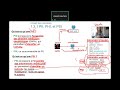 Module 1 partie 4 fin module 1