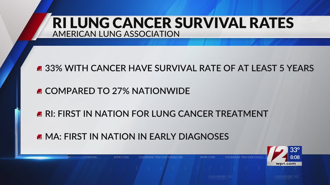 Ri Ranks Report: RI ranks #1 in lung cancer survival rates - YouTube