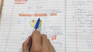 Computation learning theory