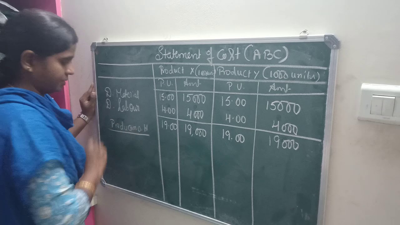 sushma-a-r-gfgc-yelahanka-6th-sem-b-com-cost-management-abc