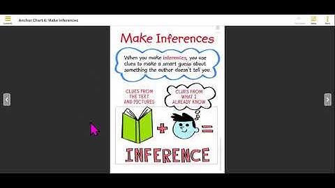 Anchor Chart 6: Make Inferences