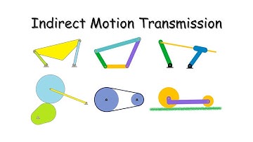 Examples of how to find the "Angular Velocity Ratio" in an "Indirect Motion Transmission"