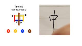 How to Write Mandarin 中 (zhōng) – Middle / Centre | Step by Step | Project Language© Ltd