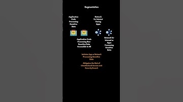Segmentation?. #cybersecuritylearning #cyber fundamentals #cyber101