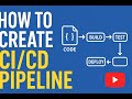How to Create CI/CD Pipeline for Automation Project | QA/SDET Interview Must-Know 🚀