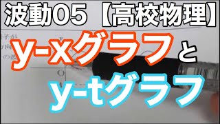 【物理基礎】波動05＜y-xグラフとy-tグラフの問題演習・動きを頭の中で映像にできているかが勝負＞【高校物理】