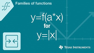 Quick! Graph y=f(a*x) for f(x)=absolute value of x