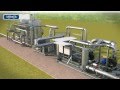 Imtech biogas upgrading plant