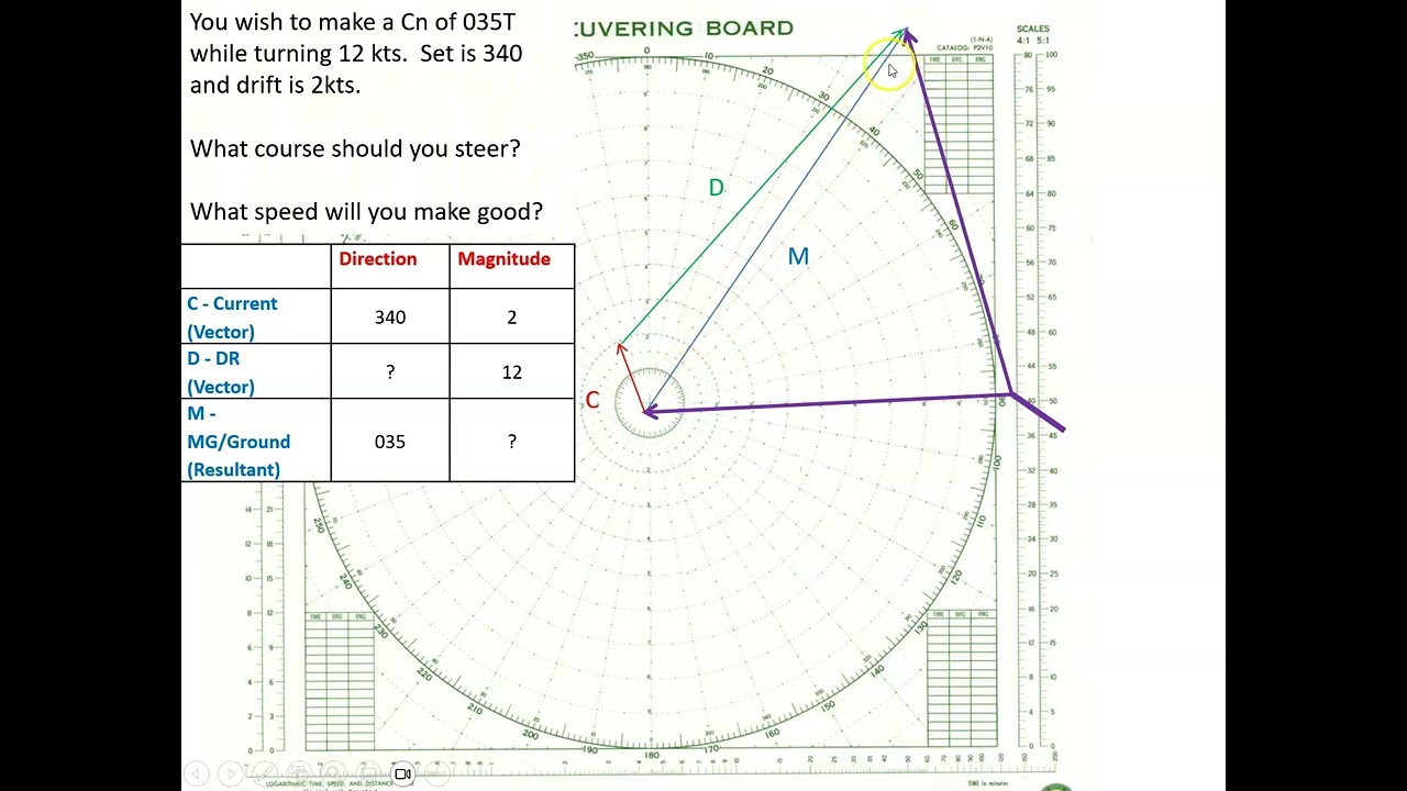 Set and Drift - Calculating Course to Steer and Speed Made Good when compensating for a current
