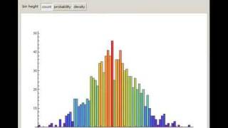 Effects Of Bin Width And Height In A Histogram