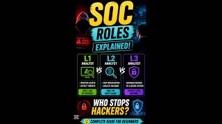 Who Stops Hackers? SOC Roles Explained 2/100 #cybersecurity #100dayschallenge #hackertips