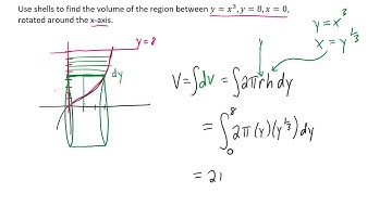 Use shells to find the volume of the region between y=x^3, y=8, x=0, rotated around the x-axis