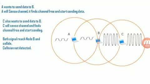 Hidden terminal problem in wireless sensor network#WSN#Wireless sensor network