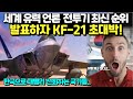 세계 유력 언론 전투기 최신 순위 발표하자 KF-21 초대박! 한국으로 재빨리 선회하는 국가들...