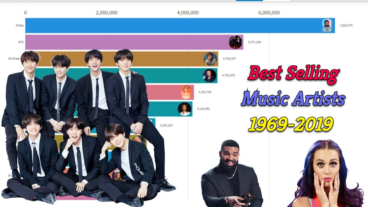 Best Selling Music Artists 19692019 YouTube