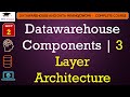 Data warehouse Components – 3 Layer Architecture of Data Warehouse with Diagram(Hindi)