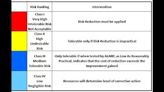 HAZOP Meeting Documentation Lesson 7b Part 1