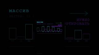 🚀 Если ты хочешь стать разработчиком, ты обязан понимать Big O