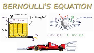 Bernoulli's Equation for Fluid Mechanics in 10 Minutes!