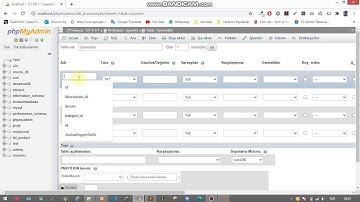 Mysql ile veritabanı oluşturma (phpmyadmin)