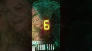 Ultra 90s Vs 2000s - Live Dance Anthems - Nostalgia