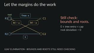 115.2: An FPRAS for Cell-Bounded Contingency Tables
