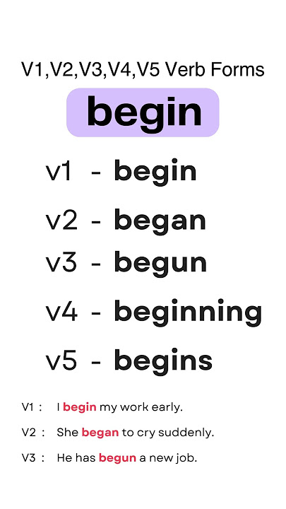 Originate Past And Past Participle Form V1 V2 V3 V4 V5 Form of Originate
