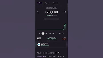 Portfolio review in Upstox app. #mutualfunds #upstox #sip