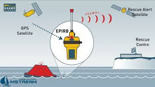 EPIRB1 Power Boat - M-stream.com.ua