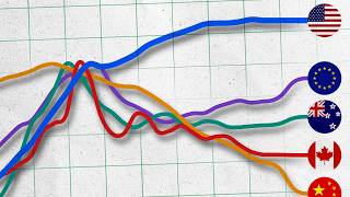 Why American Real Estate Refuses To Crash... For Now...
