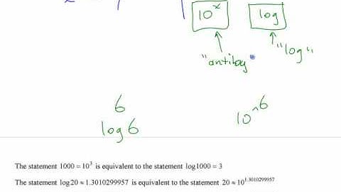 PC12 - C2 (pt2) Intro. to Logarithms