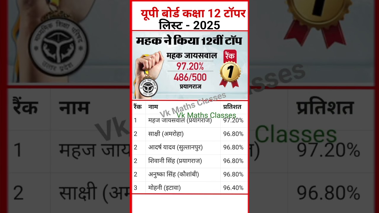 👉up board class 12th topper list 2025,up board topper list 2025 || up board class 10th topper list
