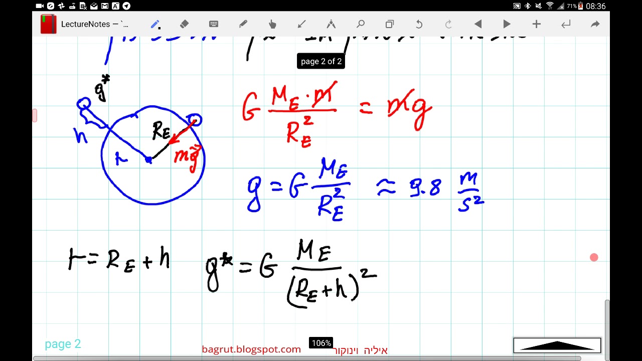 כבידה חזרה מהירה