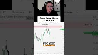 Can Market Timing 📈 Improve Your Trading Success? 💰