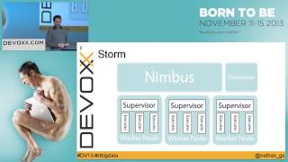 A real-time architecture using Hadoop & Storm