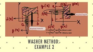 Washer Method : Example 2