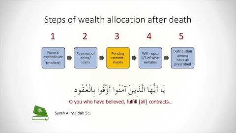Lesson 2: Steps of Distribution - Practical Guide to Islamic Laws of Inheritance