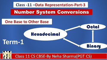 Number system  conversion-Part-3  in Hindi By Neha Sharma,How to convert one base to other