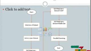 Splitting Large Medical Data Sets based on Normal Distribution in Cloud Environment