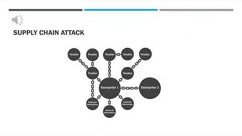 The Attack Presentation of PHP