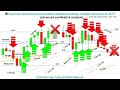 📚 Price Action: Advanced candlestick analysis, candlestick psychology, c...