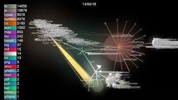 The TypeScript language visualized using Gource